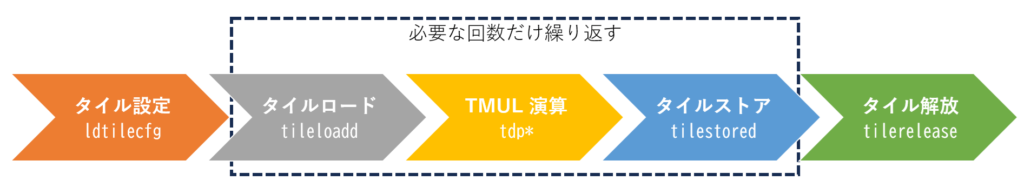 AMX 計算フロー