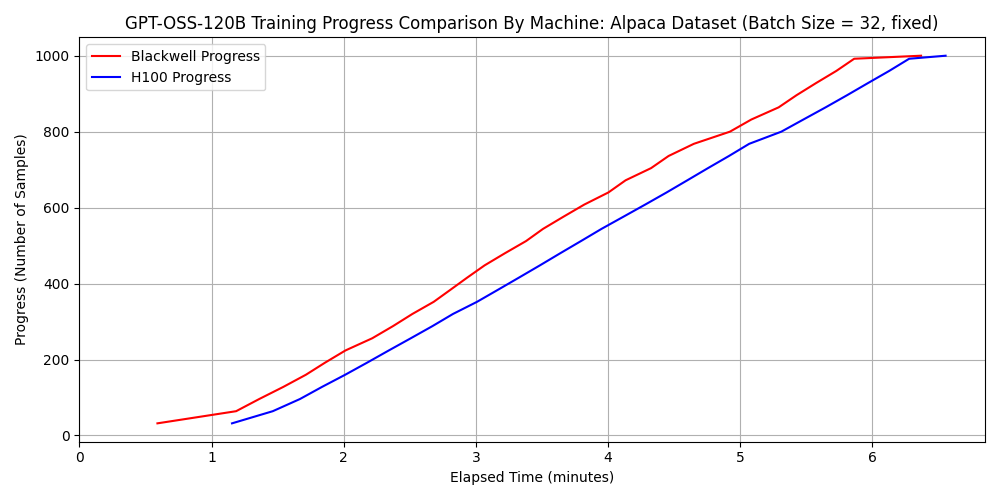 dataset 1に対する速度の比較