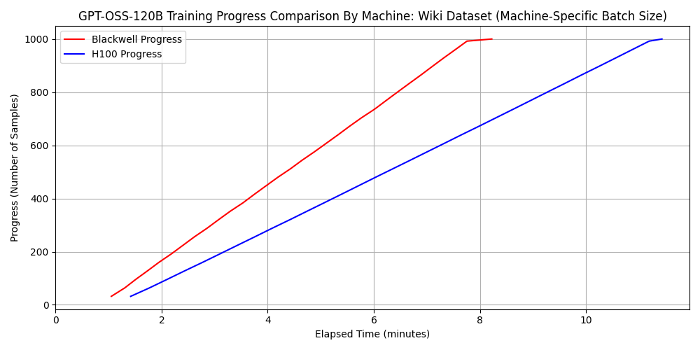 dataset 2に対する速度の比較