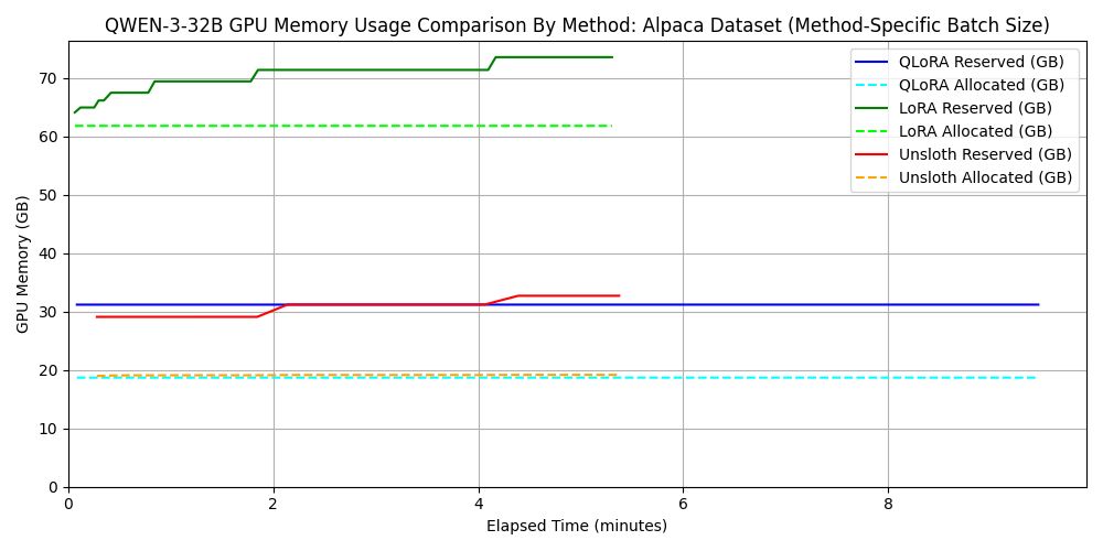 dataset 1に対するメモリ使用量の比較