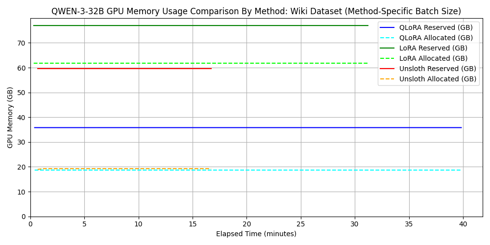 dataset 2に対するメモリ使用量の比較