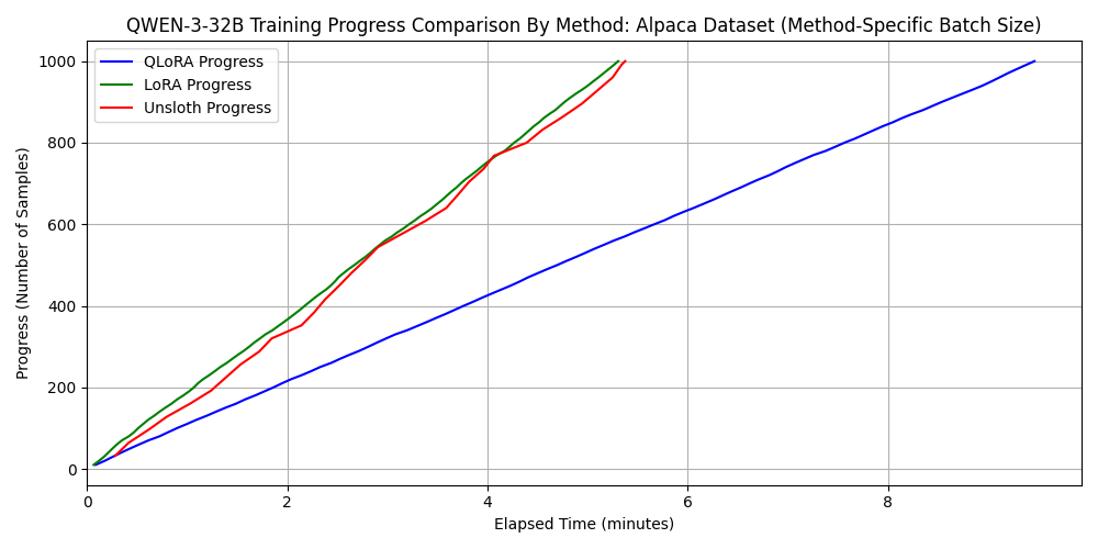 dataset 1に対する速度の比較