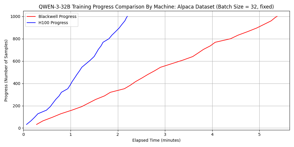dataset 1に対する速度の比較
