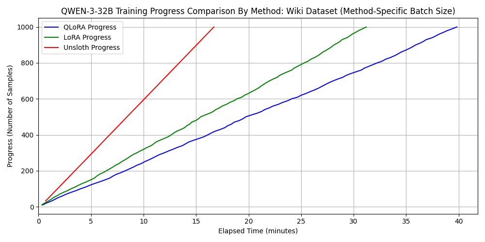 dataset 2に対する速度の比較