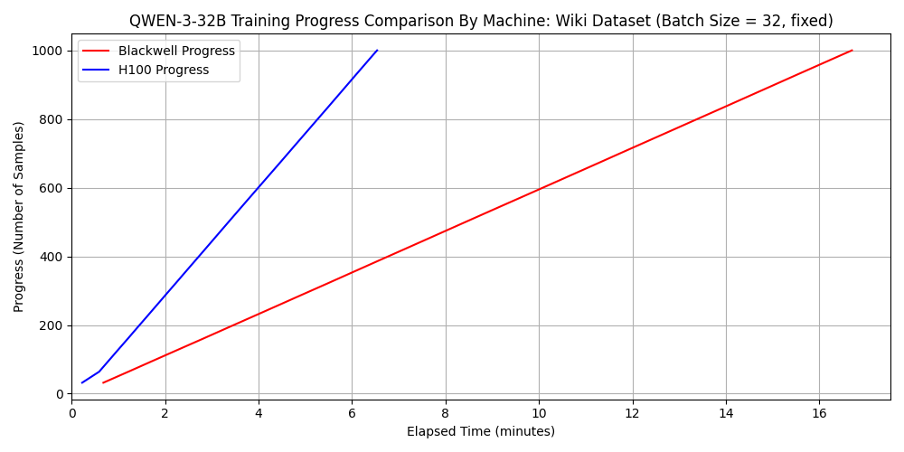 dataset 2に対する速度の比較