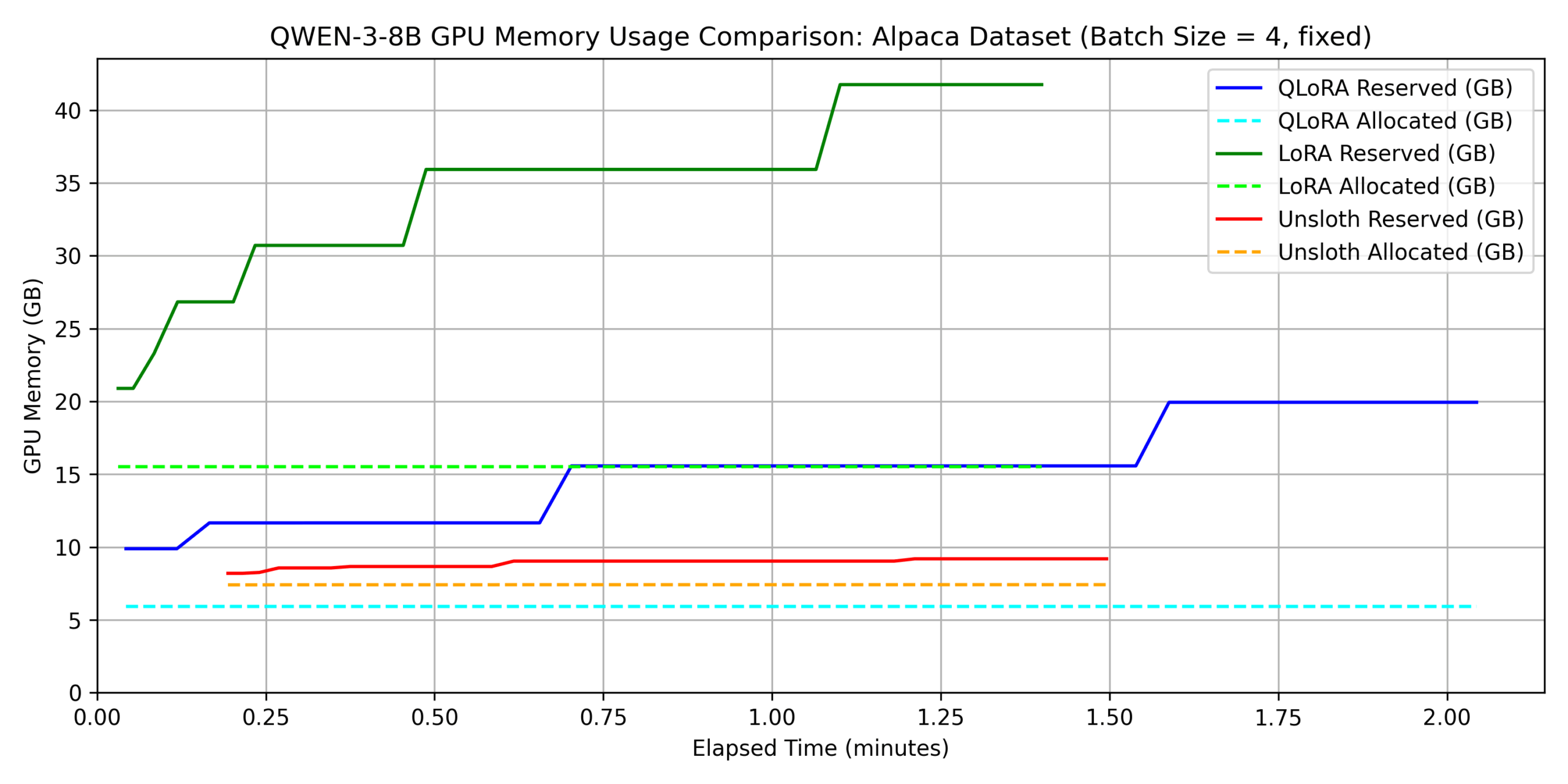 dataset 1に対するメモリ使用量の比較