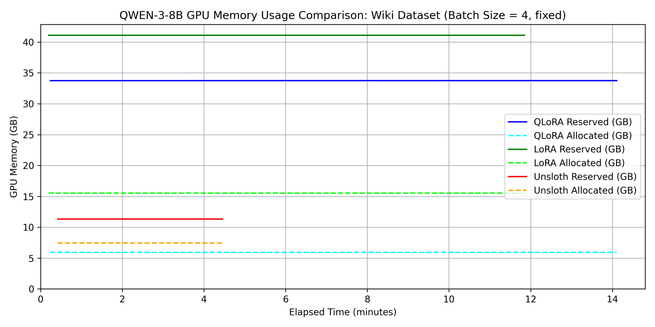dataset 2に対するメモリ使用量の比較