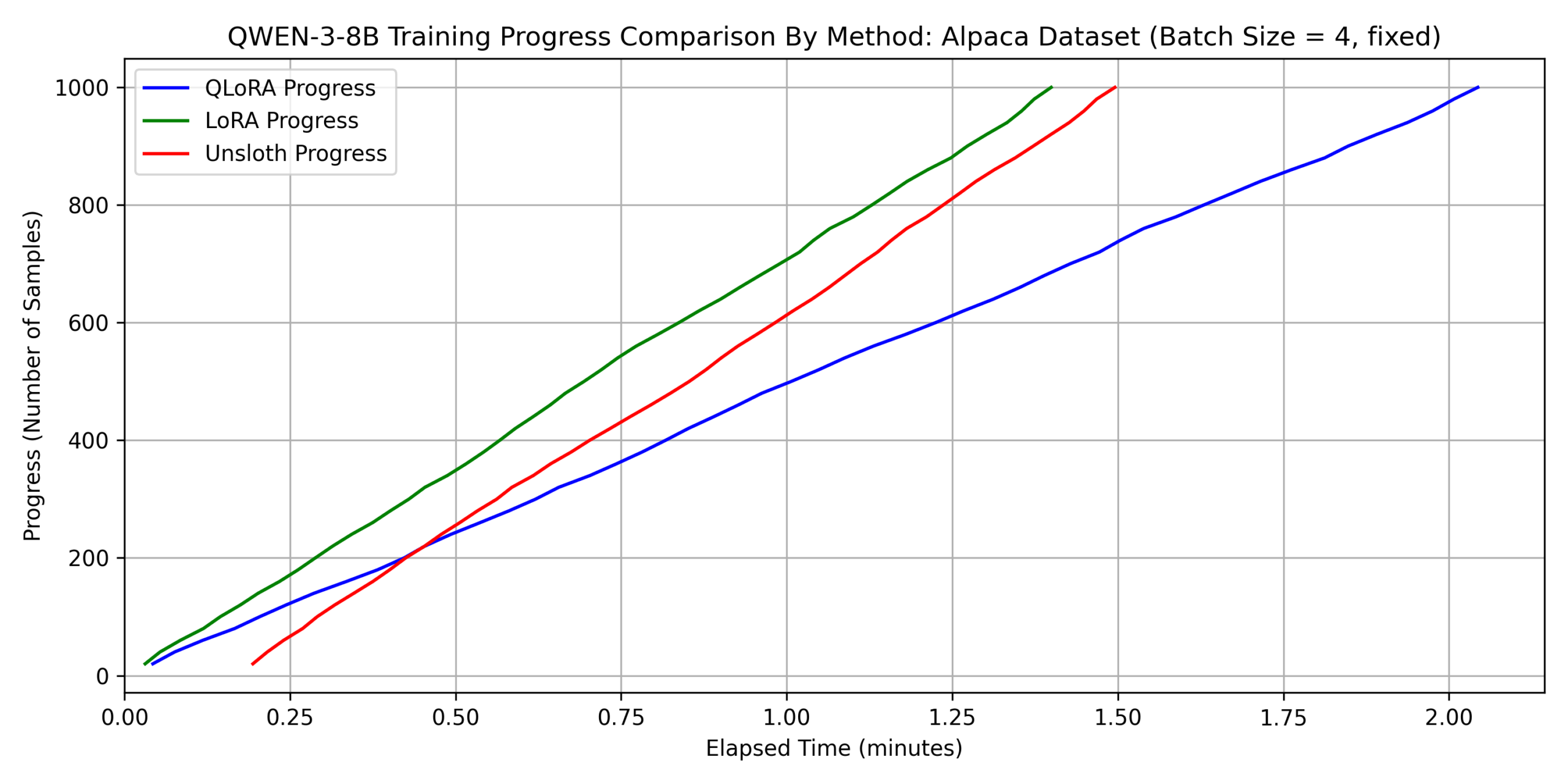 dataset 1に対する速度の比較