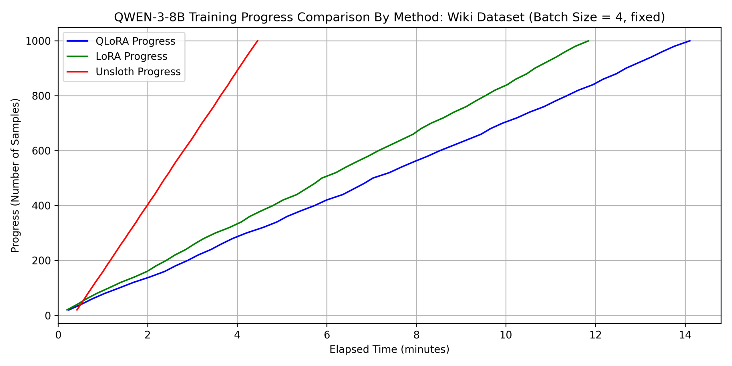 dataset 2に対する速度の比較