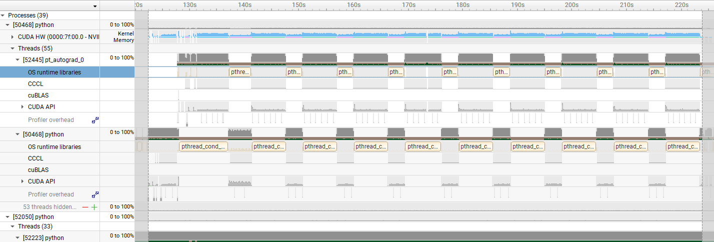 gptにおける6000 Blackwell Max-Qのカーネルの稼働時間