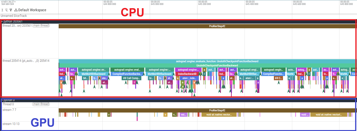 gptにおける6000 Blackwell Max-QのPyTorch Profiler結果