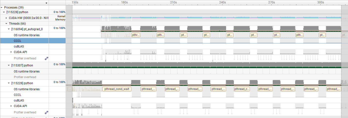 gptにおけるH100 SXM5のカーネルの稼働時間
