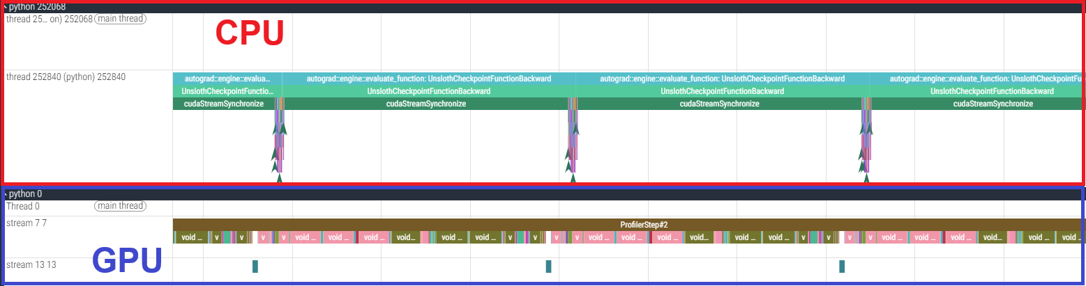 qwenにおける6000 Blackwell Max-QのPyTorch Profiler結果