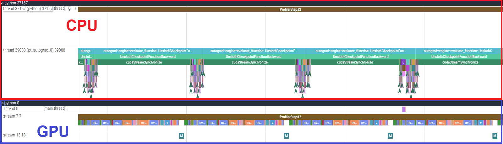 qwenにおけるH100 SXM5のPyTorch Profiler結果